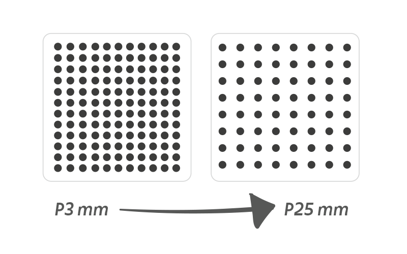 Pitch Pixel